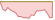 4 week development Polkadot ETFs