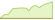 4 week development Dow Jones Global Titans 50 ETFs