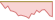 4 week development Solana ETFs