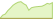 4 week performance of iStoxx Access Metaverse ETFs