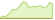 4 week development FTSE Taiwan 30/18 Capped ETFs