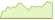 4 week development MSCI World Momentum ESG Reduced Carbon Target Select ETFs