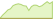 4 week performance of MSCI USA Tech 125 ESG Universal ETFs