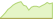 4 week development S&P 500 Capped 35/20 Information Technology ETFs