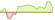 4 week development MSCI Mexico Capped ETFs