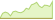 4 week performance of S&P 500 Capped 35/20 Communication Services ETFs