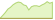 4 week development MSCI USA Information Technology 20/35 Custom ETFs