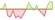 4 week development FTSE Brazil 30/18 Capped ETFs