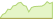 4 week development MSCI World Information Technology ESG Reduced Carbon Select 20 35 Capped ETFs