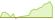 4 week development WisdomTree Japan Equity (USD Hedged) ETFs