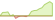 4 week performance of WisdomTree Japan Equity (EUR Hedged) ETFs