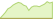 4 week performance of MSCI World Information Technology ETFs