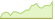 4 week performance of MSCI World Communication Services ETFs