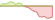 4 week development Bloomberg Corn ETFs