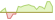 4 week performance of MSCI Mexico ETFs