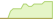 4 week performance of MSCI Pakistan Investable Market (IMI) ETFs