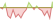 4 week development MSCI Brazil ETFs