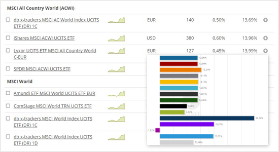 ETF screener and comparisons