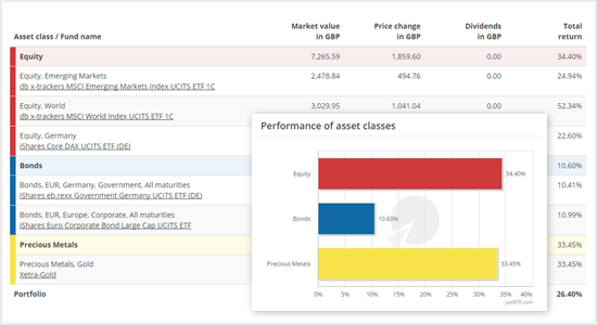 Detailed return and attribution analysis