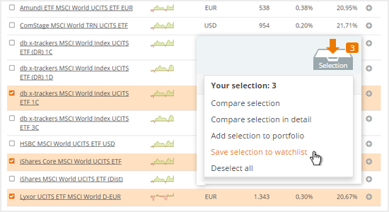 ETF watchlists