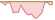 4 week performance of Carbon EUA ETFs